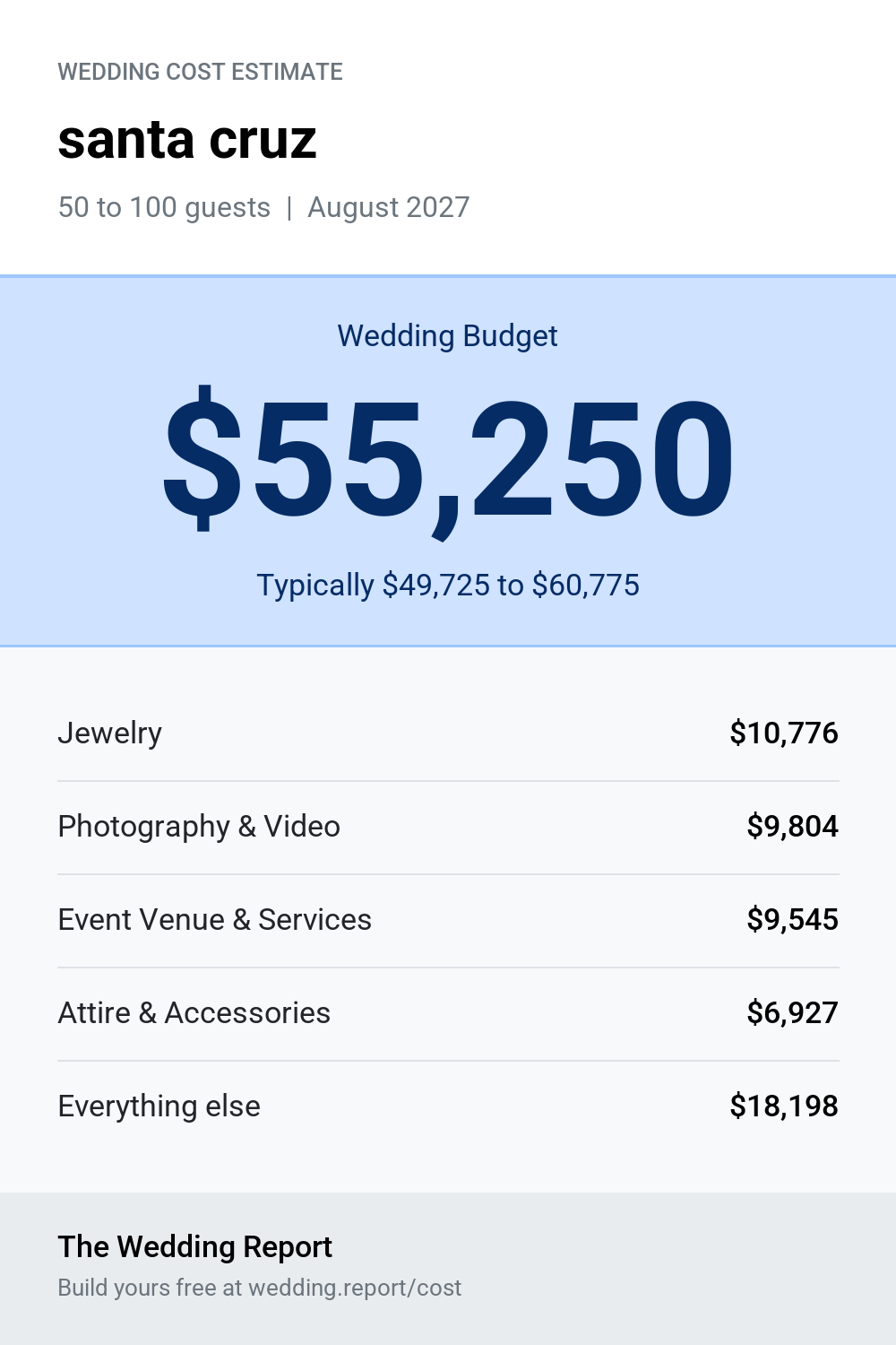 Wedding cost estimate for santa cruz