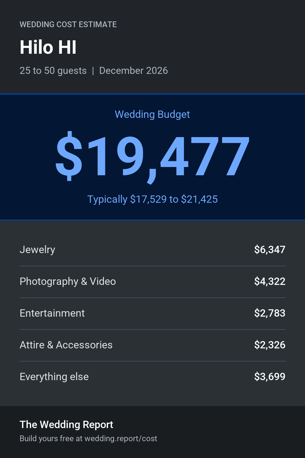 Wedding cost estimate for Hilo HI