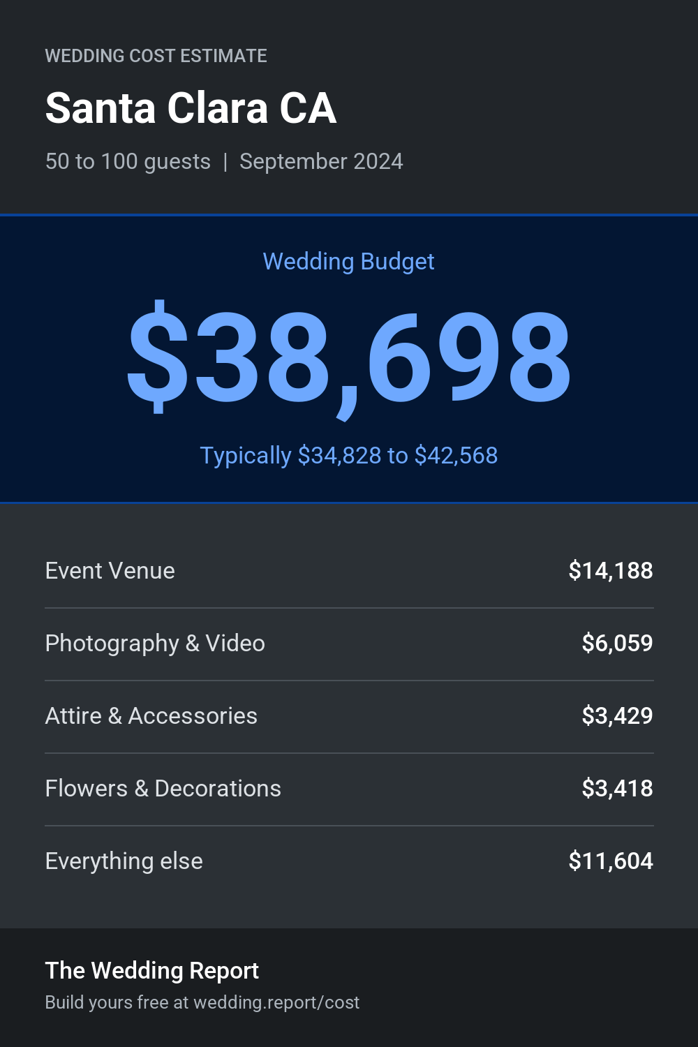 Wedding cost estimate for Santa Clara CA