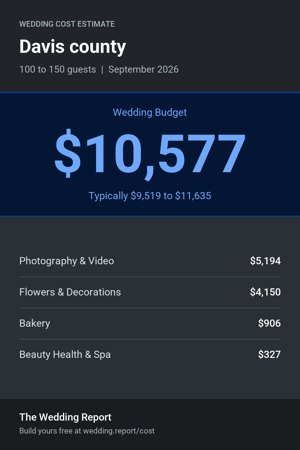 Wedding cost estimate for Davis county