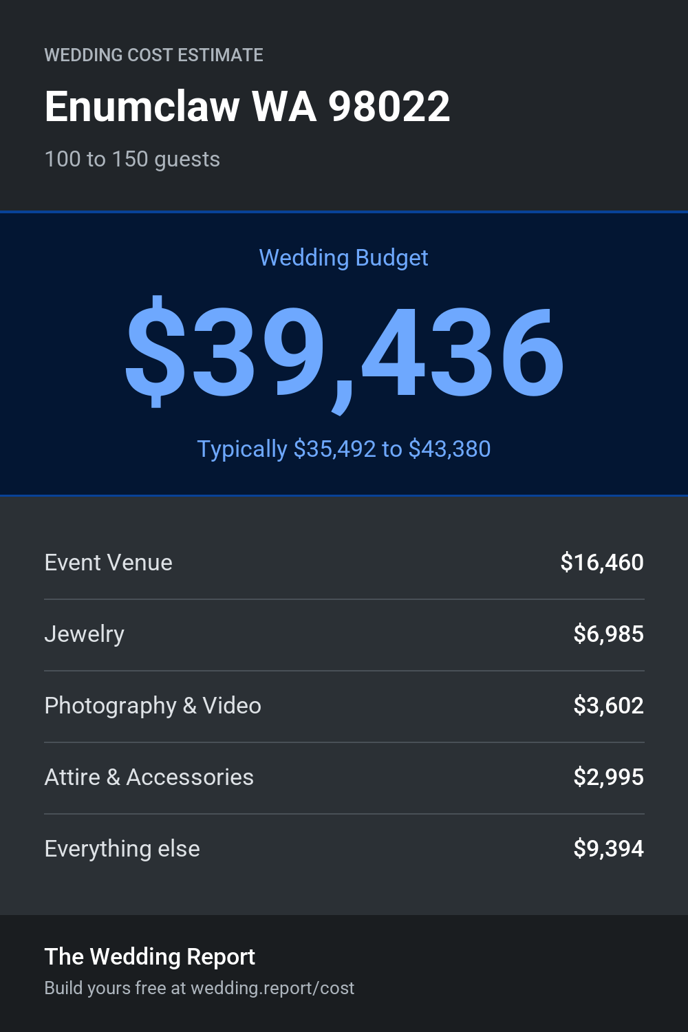 Wedding cost estimate