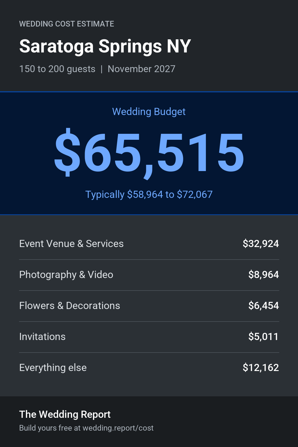 Wedding cost estimate for Saratoga Springs NY