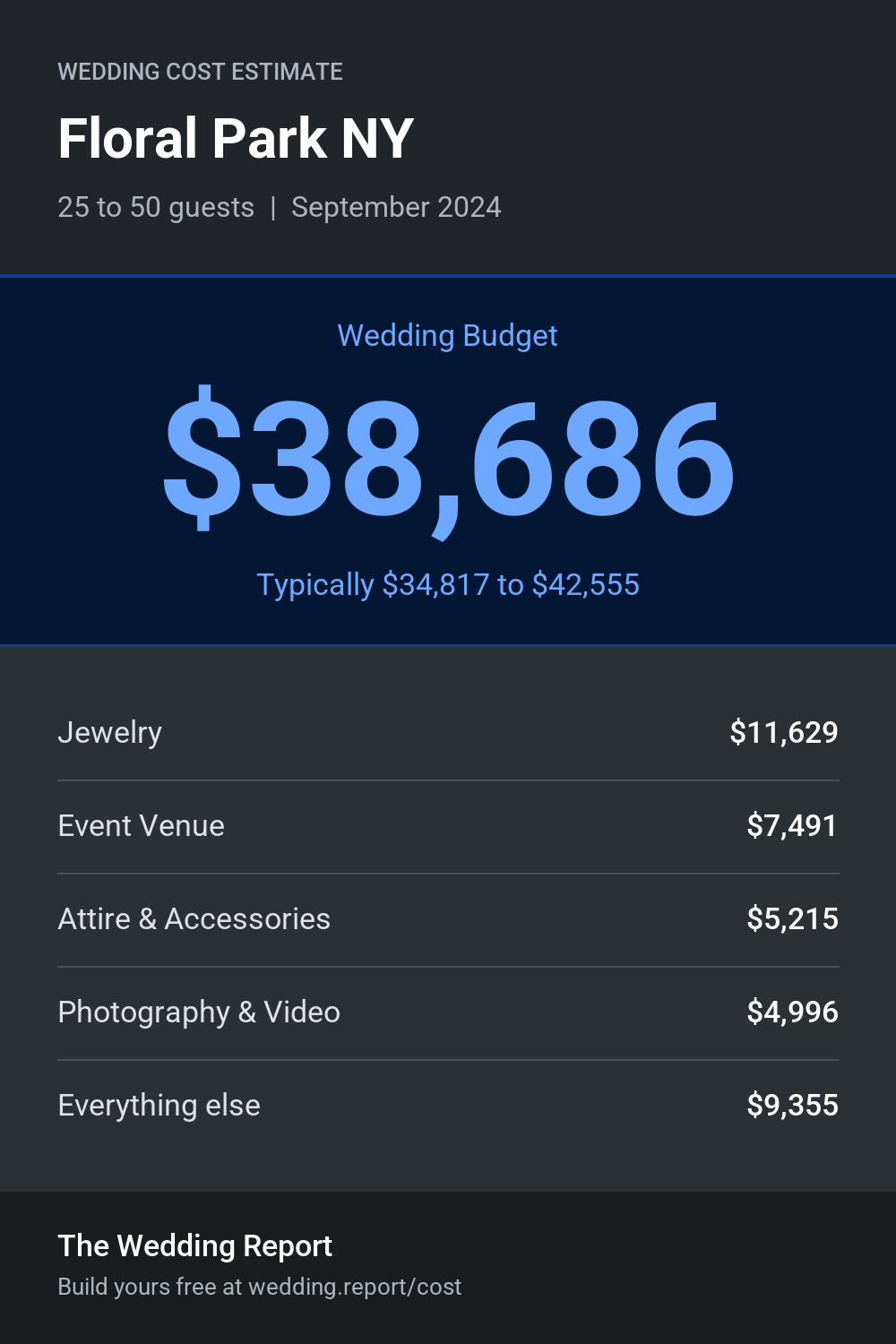 Wedding cost estimate for Floral Park NY