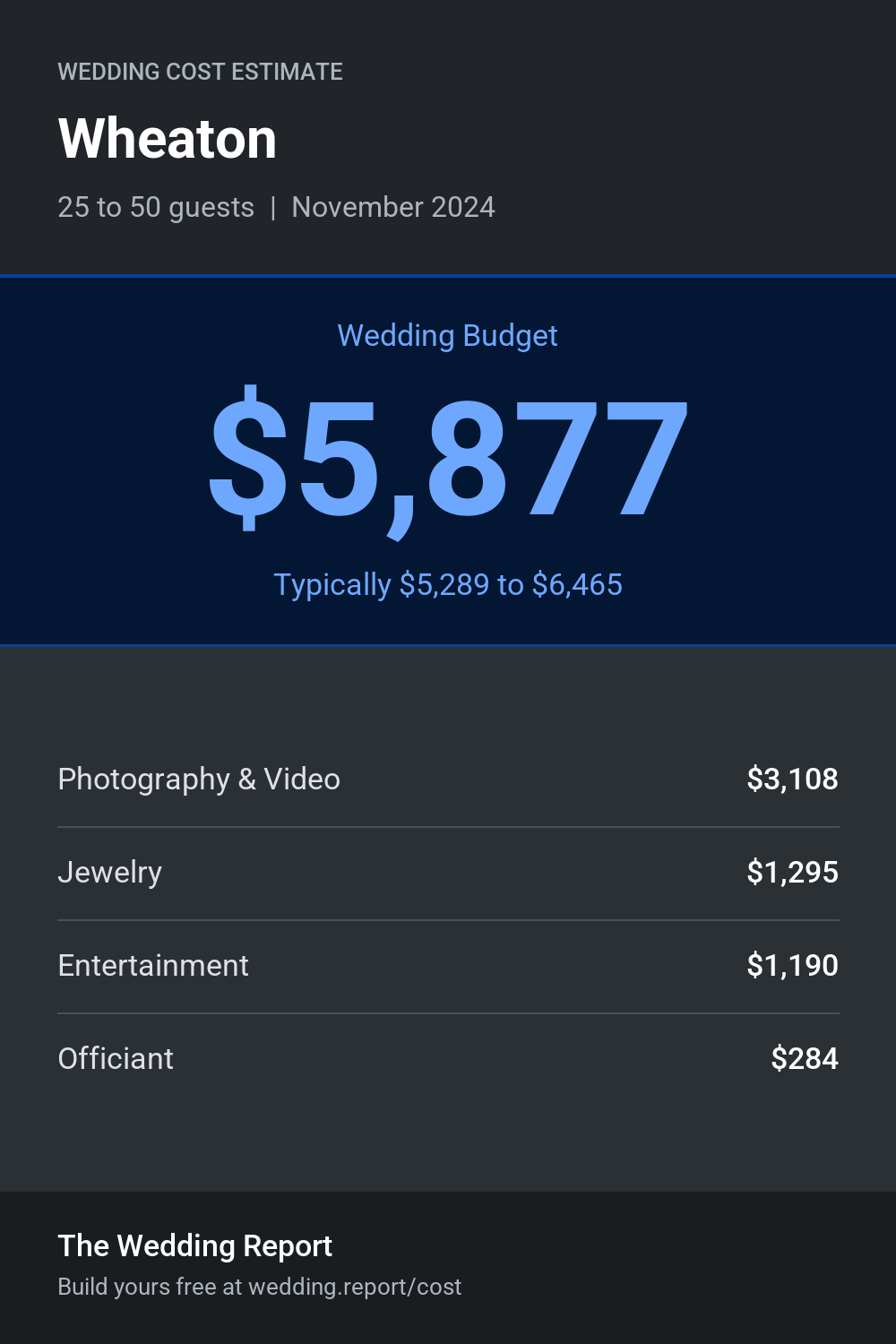 Wedding cost estimate for Wheaton 