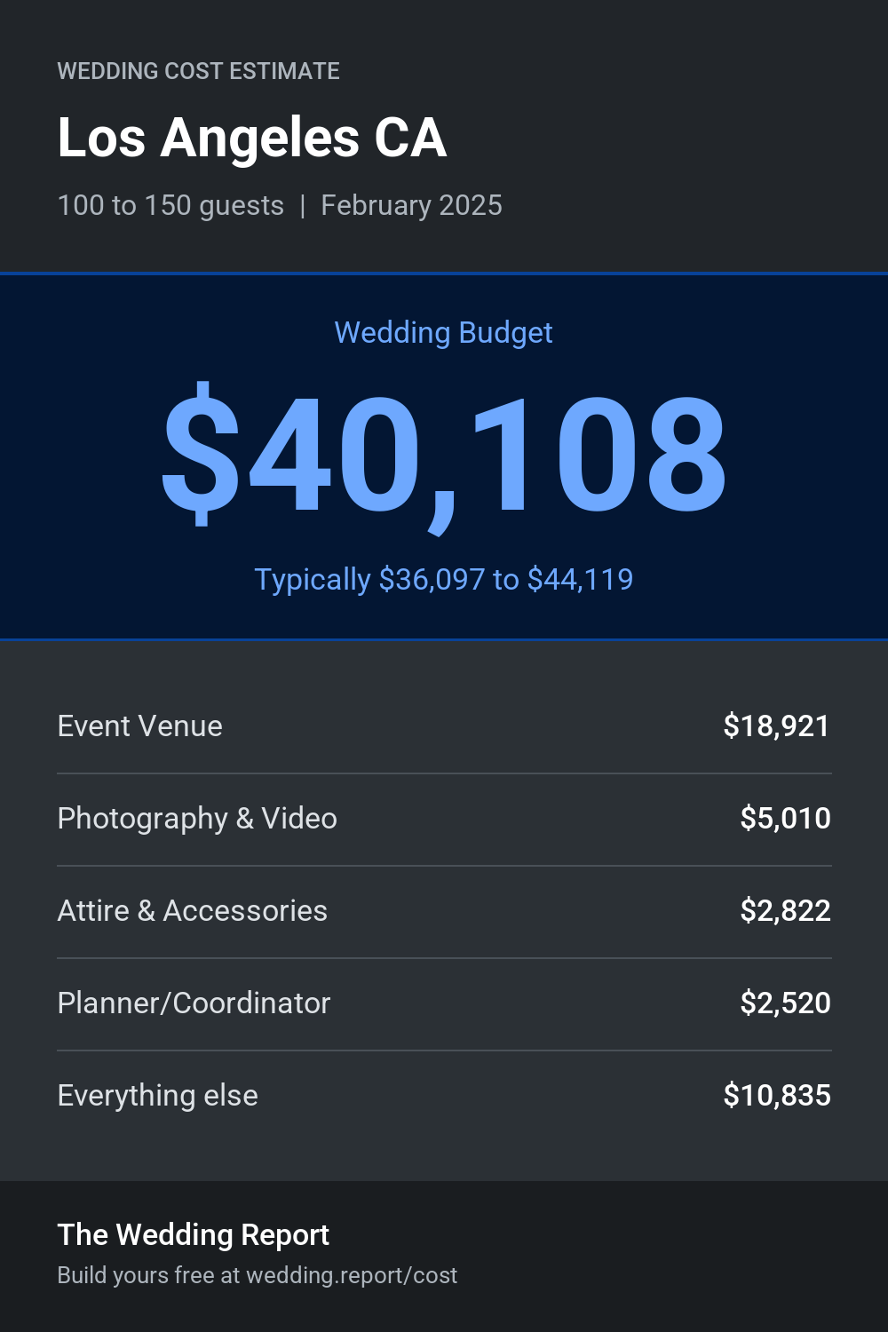 Wedding cost estimate for Los Angeles CA