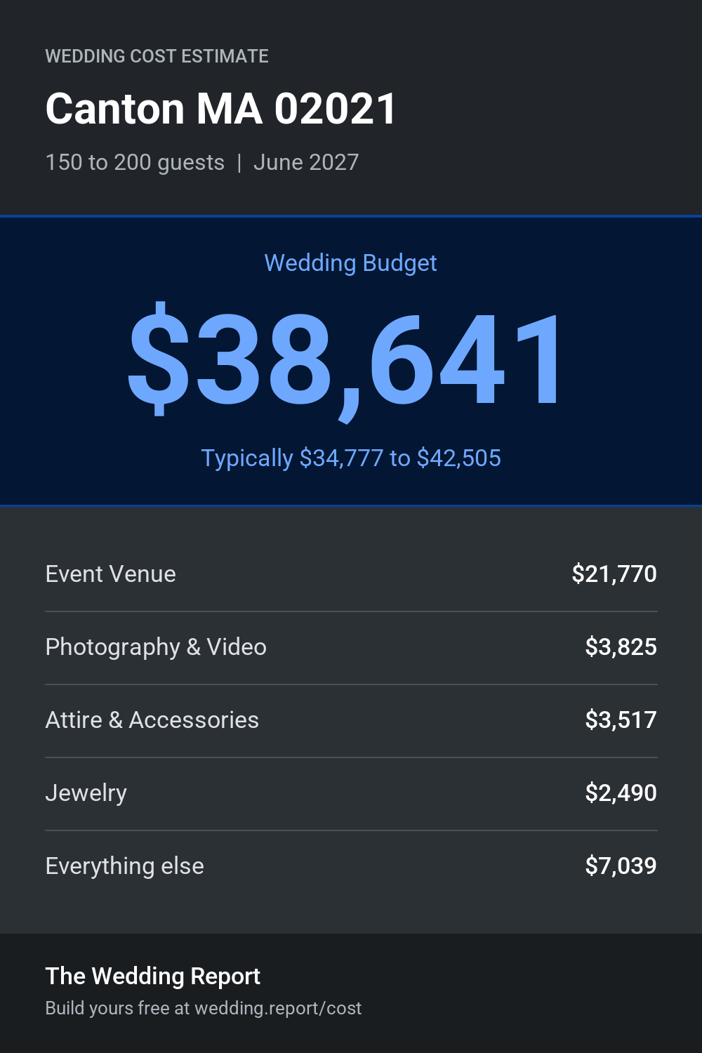 Wedding cost estimate