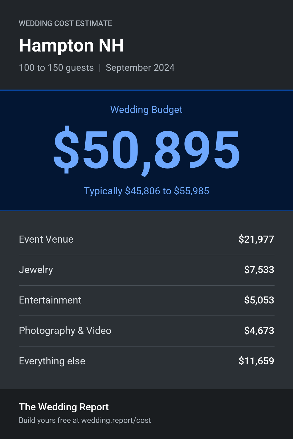 Wedding cost estimate for Hampton NH