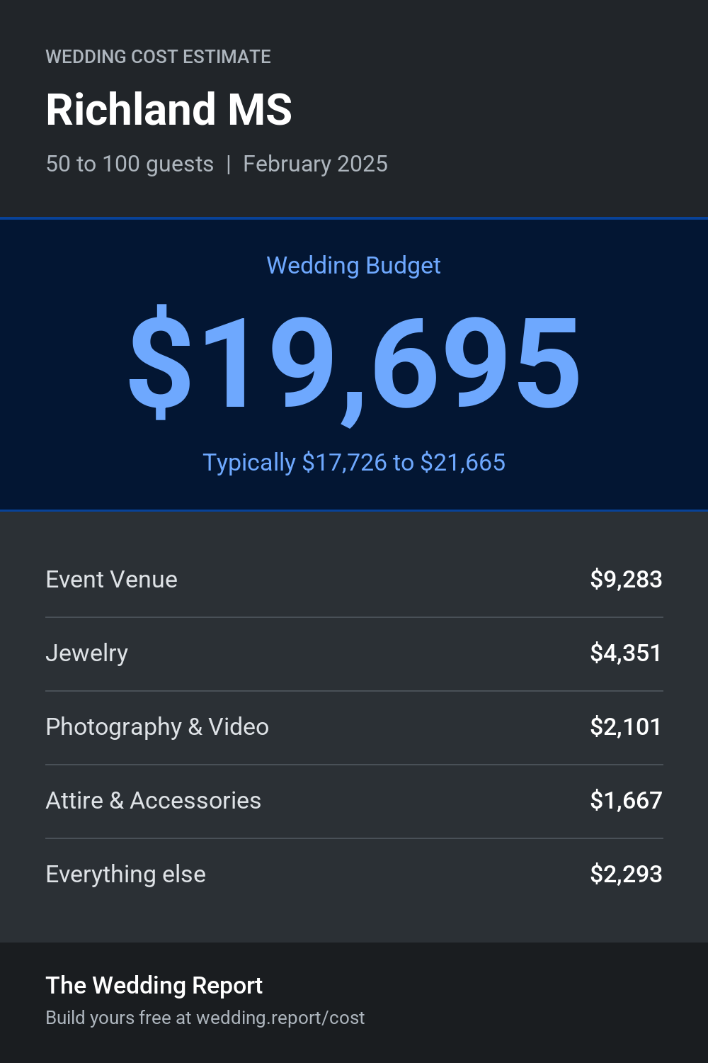 Wedding cost estimate for Richland MS