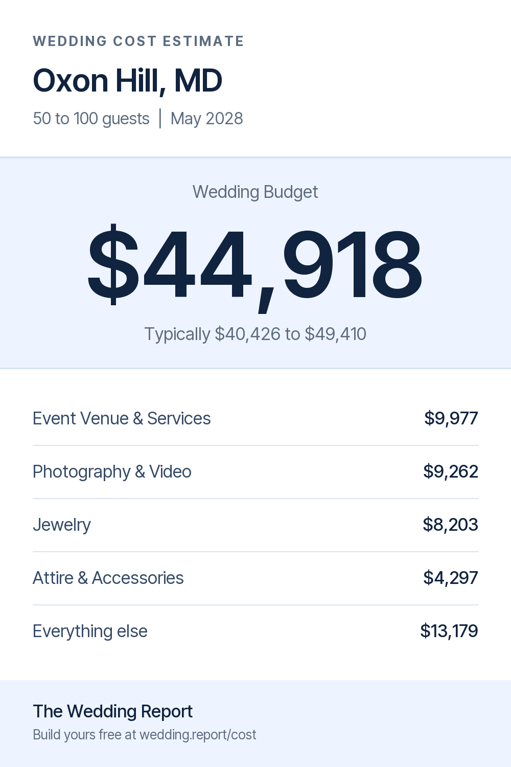 Wedding cost estimate for Oxon Hill, MD