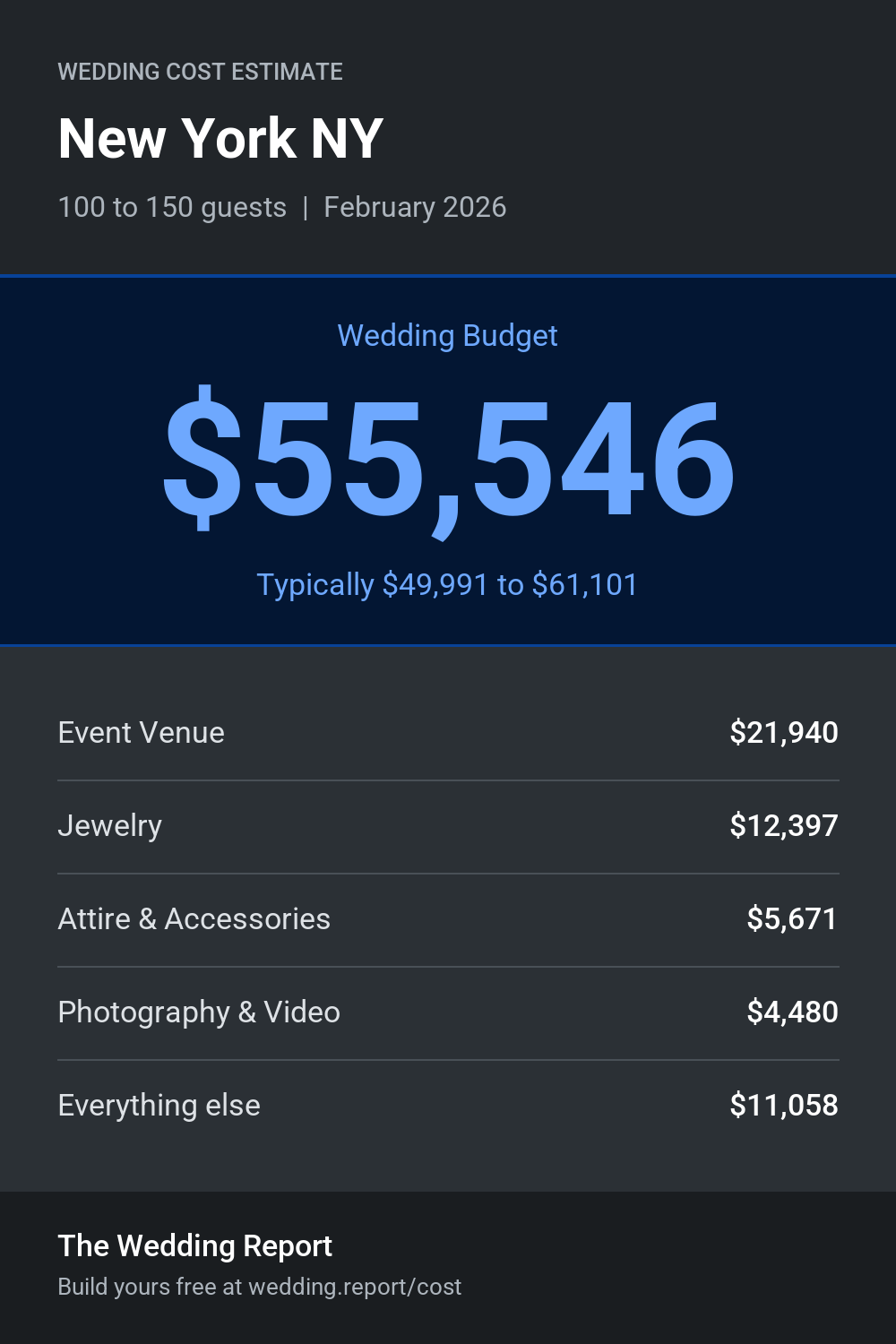 Wedding cost estimate for New York NY