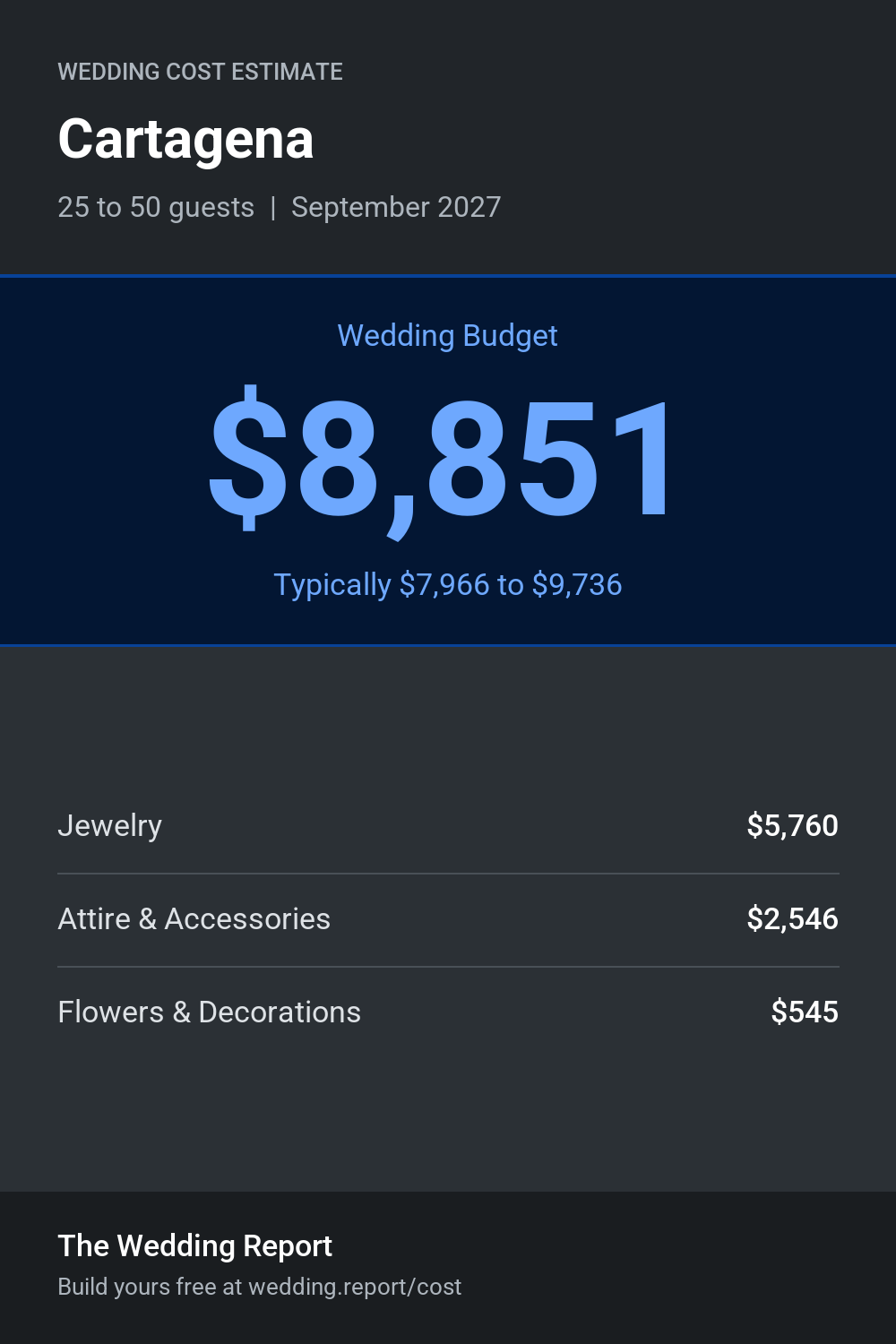 Wedding cost estimate for Cartagena