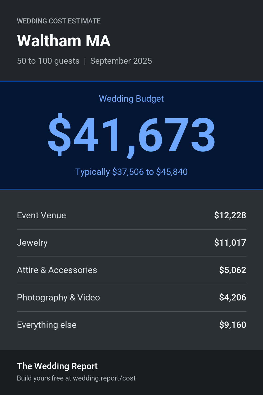 Wedding cost estimate for Waltham MA