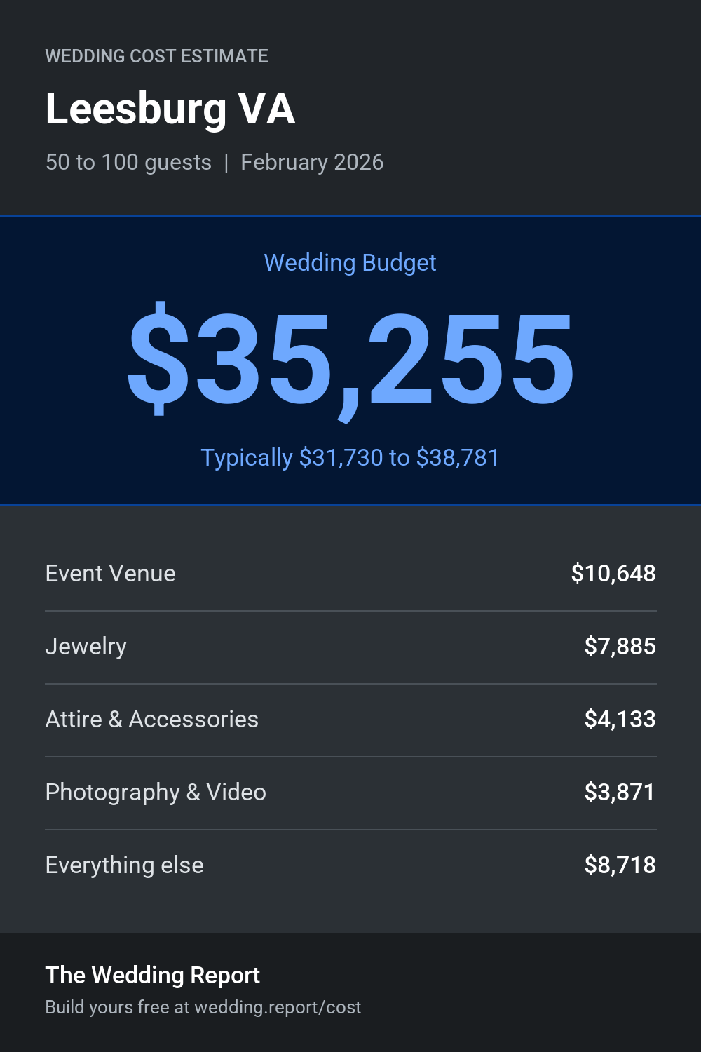 Wedding cost estimate for Leesburg VA