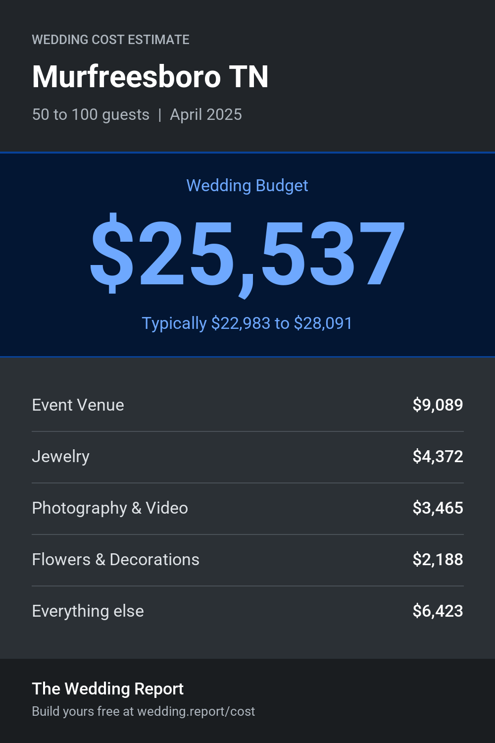 Wedding cost estimate for Murfreesboro TN