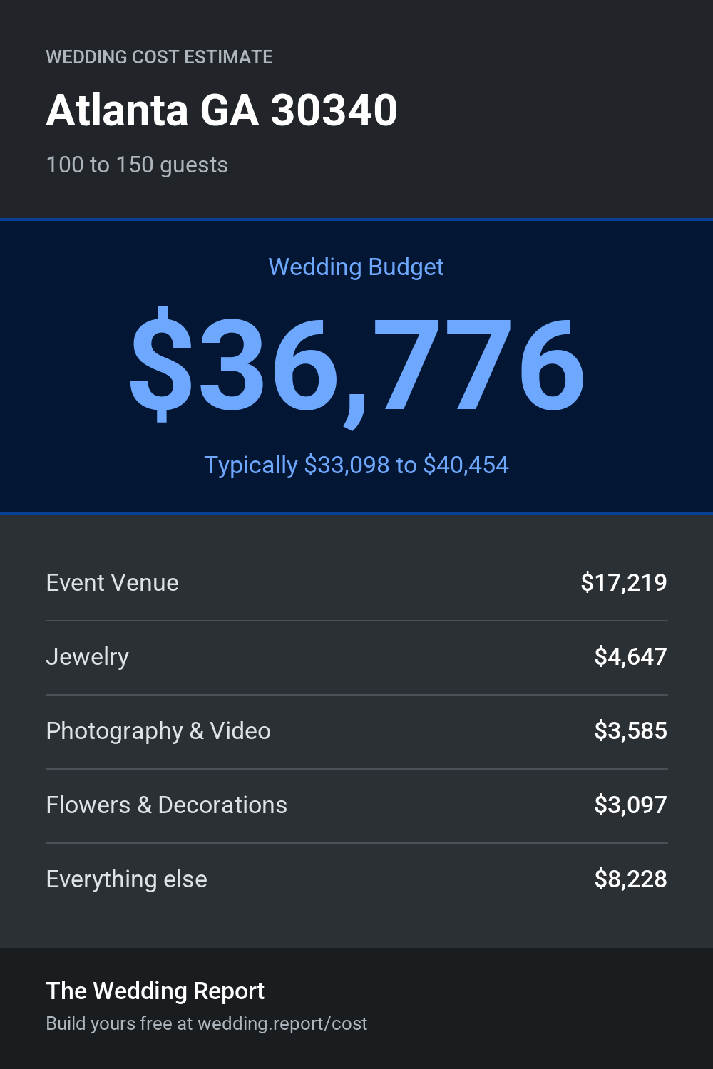 Wedding cost estimate