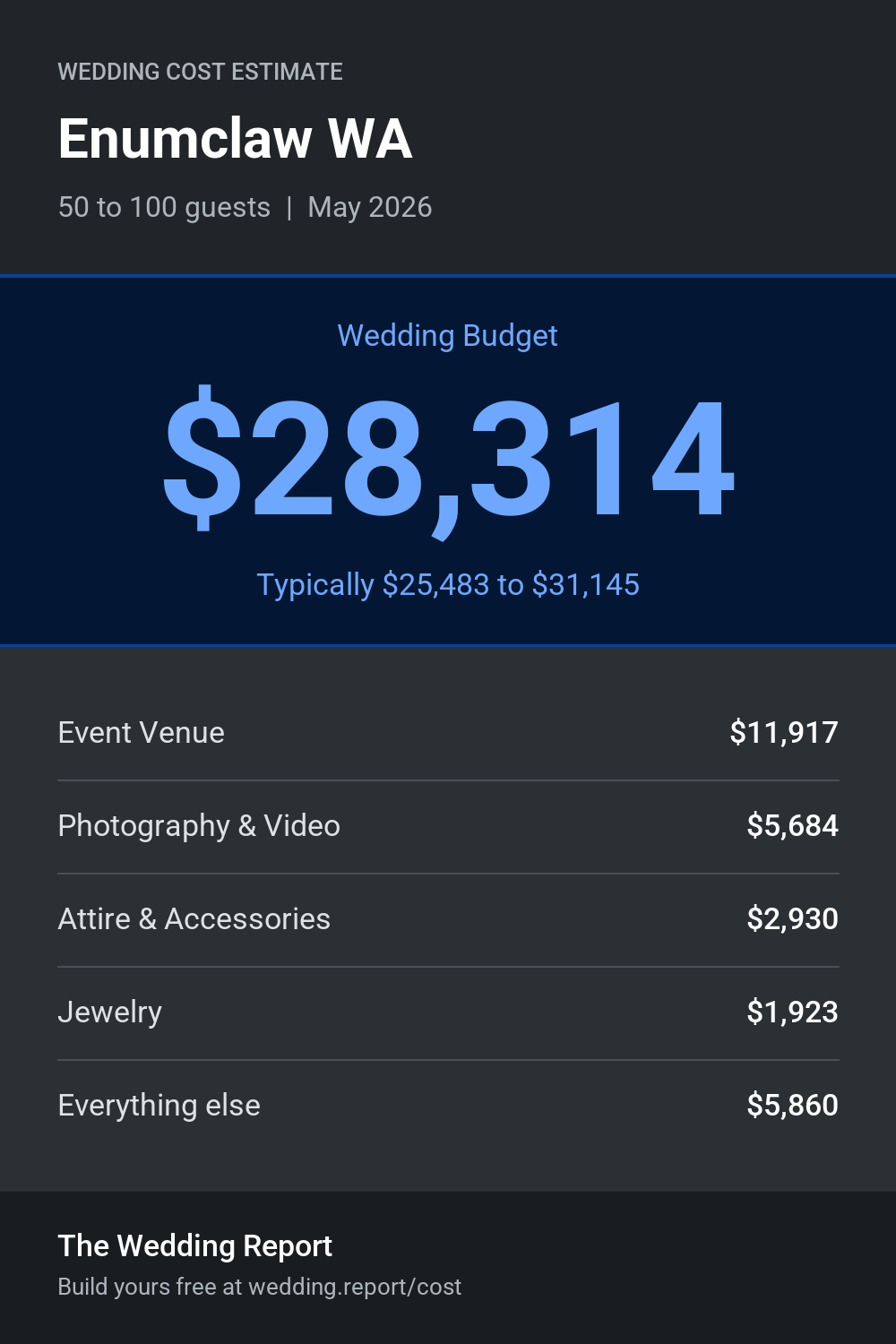 Wedding cost estimate for Enumclaw WA