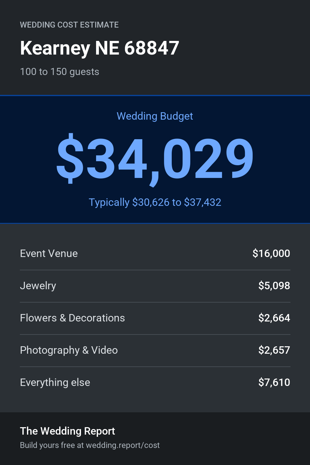 Wedding cost estimate