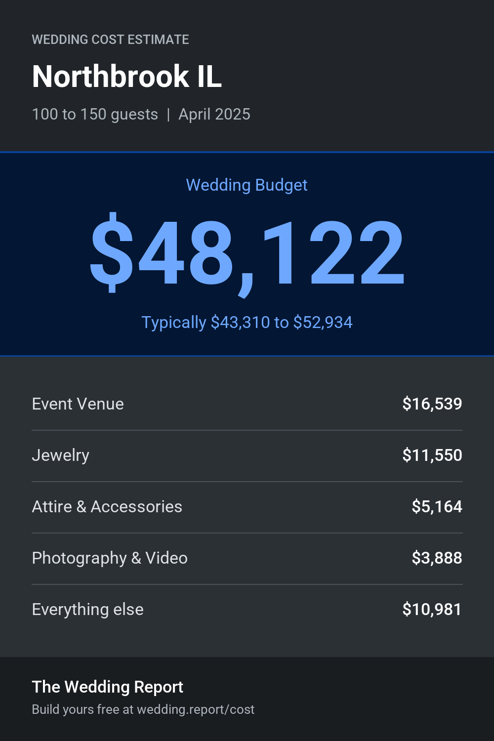 Wedding cost estimate for Northbrook IL