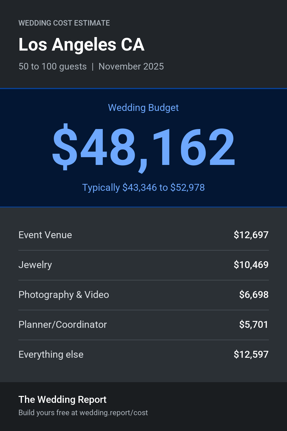 Wedding cost estimate for Los Angeles CA