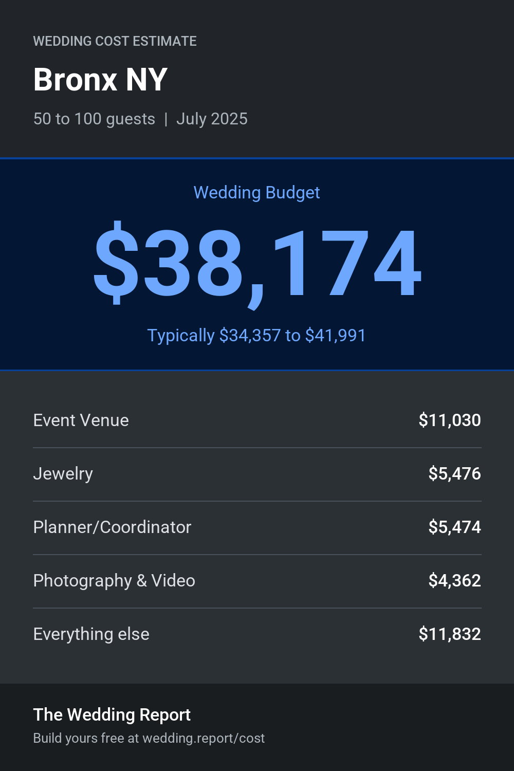 Wedding cost estimate for Bronx NY