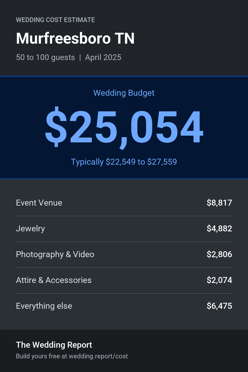 Wedding cost estimate for Murfreesboro TN