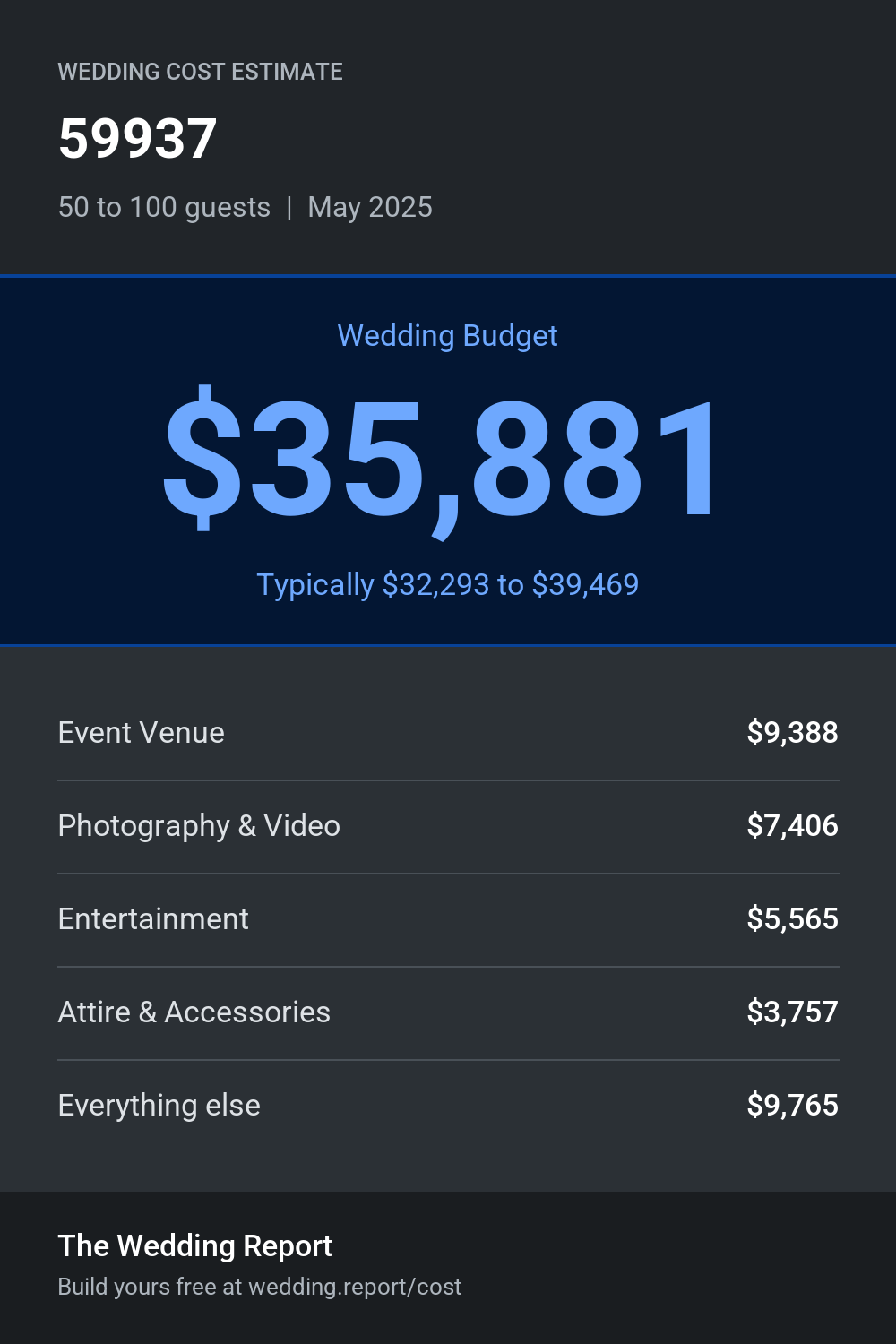 Wedding cost estimate for 59937
