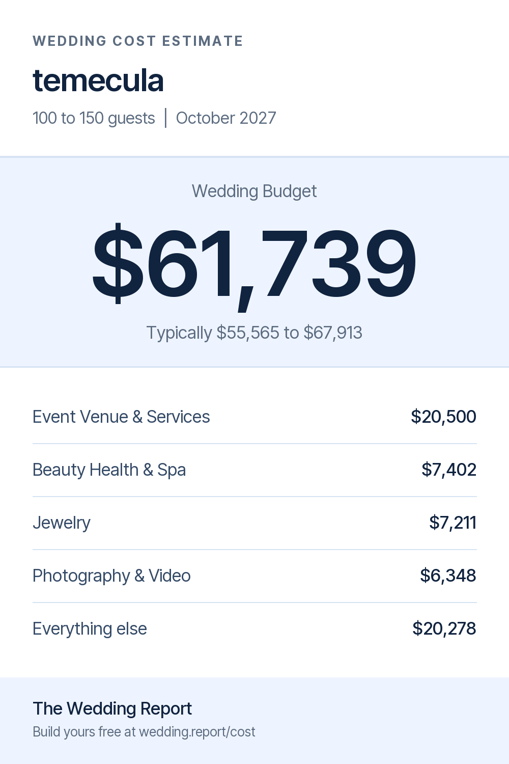 Wedding cost estimate for temecula