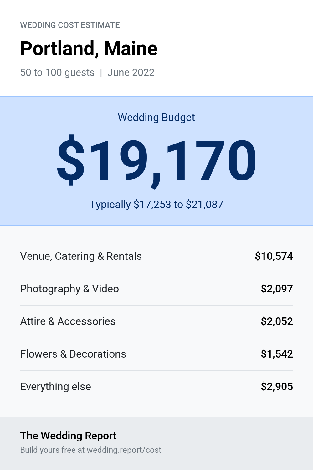 Wedding cost estimate for Portland, Maine 