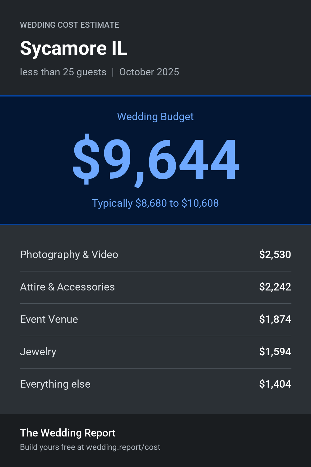 Wedding cost estimate for Sycamore IL