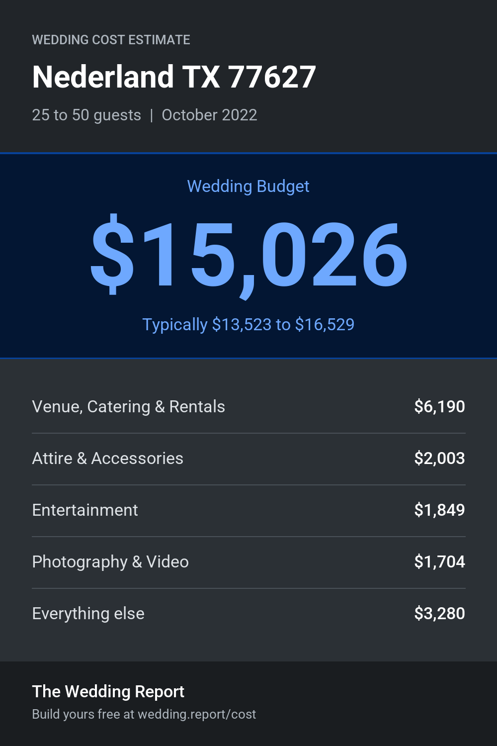 Wedding cost estimate