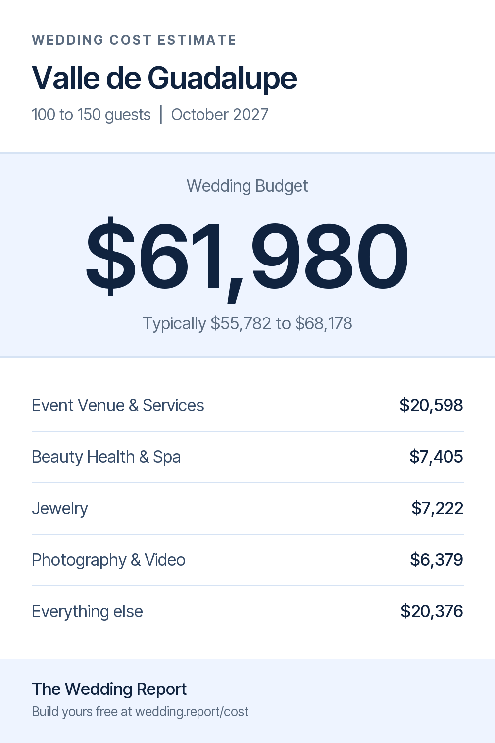 Wedding cost estimate for Valle de Guadalupe