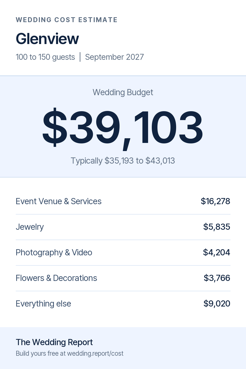 Wedding cost estimate for Glenview 