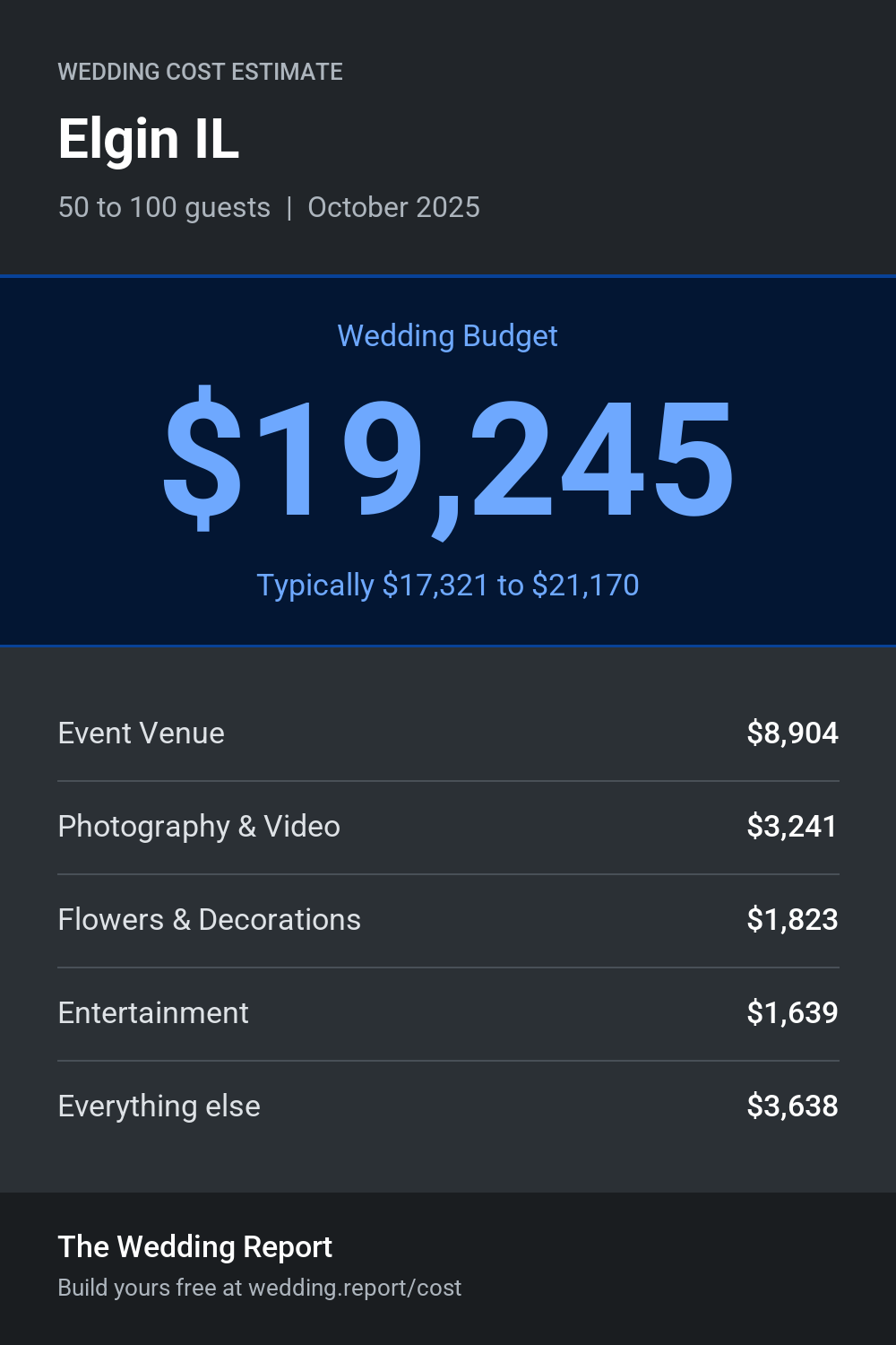 Wedding cost estimate for Elgin IL