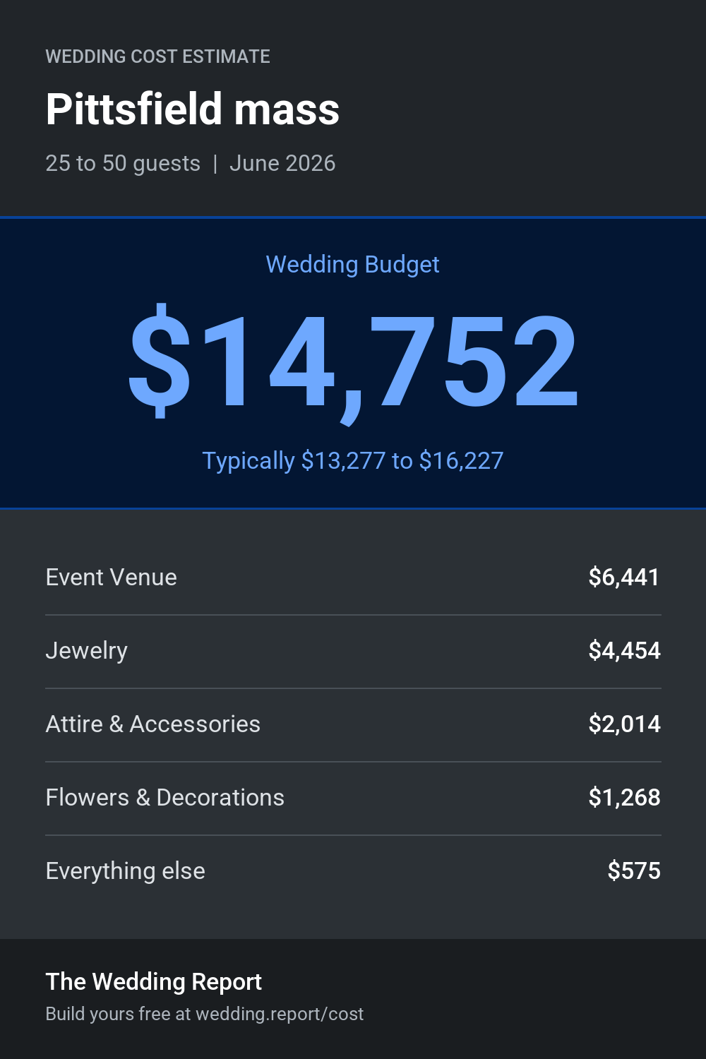 Wedding cost estimate for Pittsfield mass