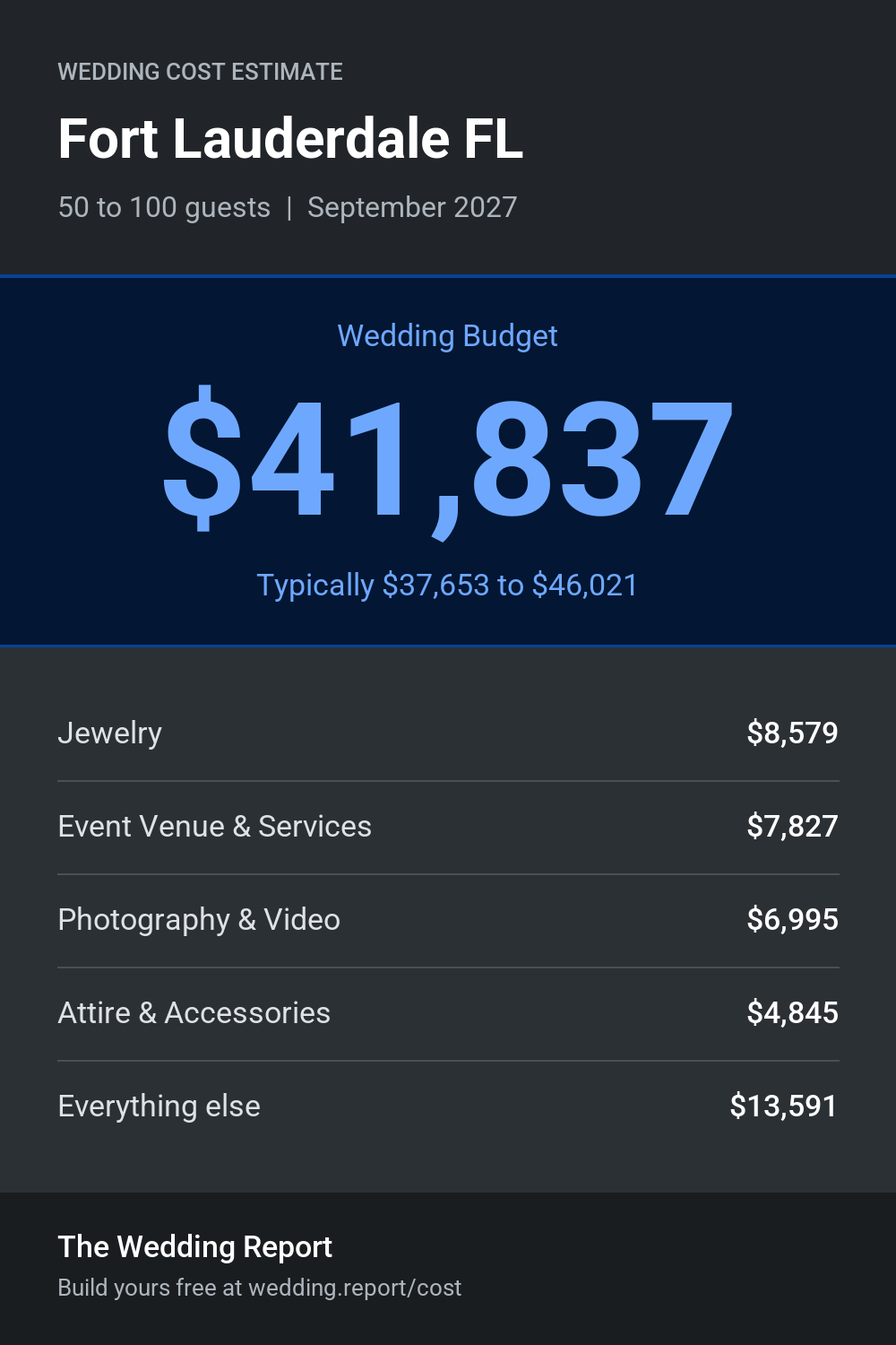 Wedding cost estimate for Fort Lauderdale FL