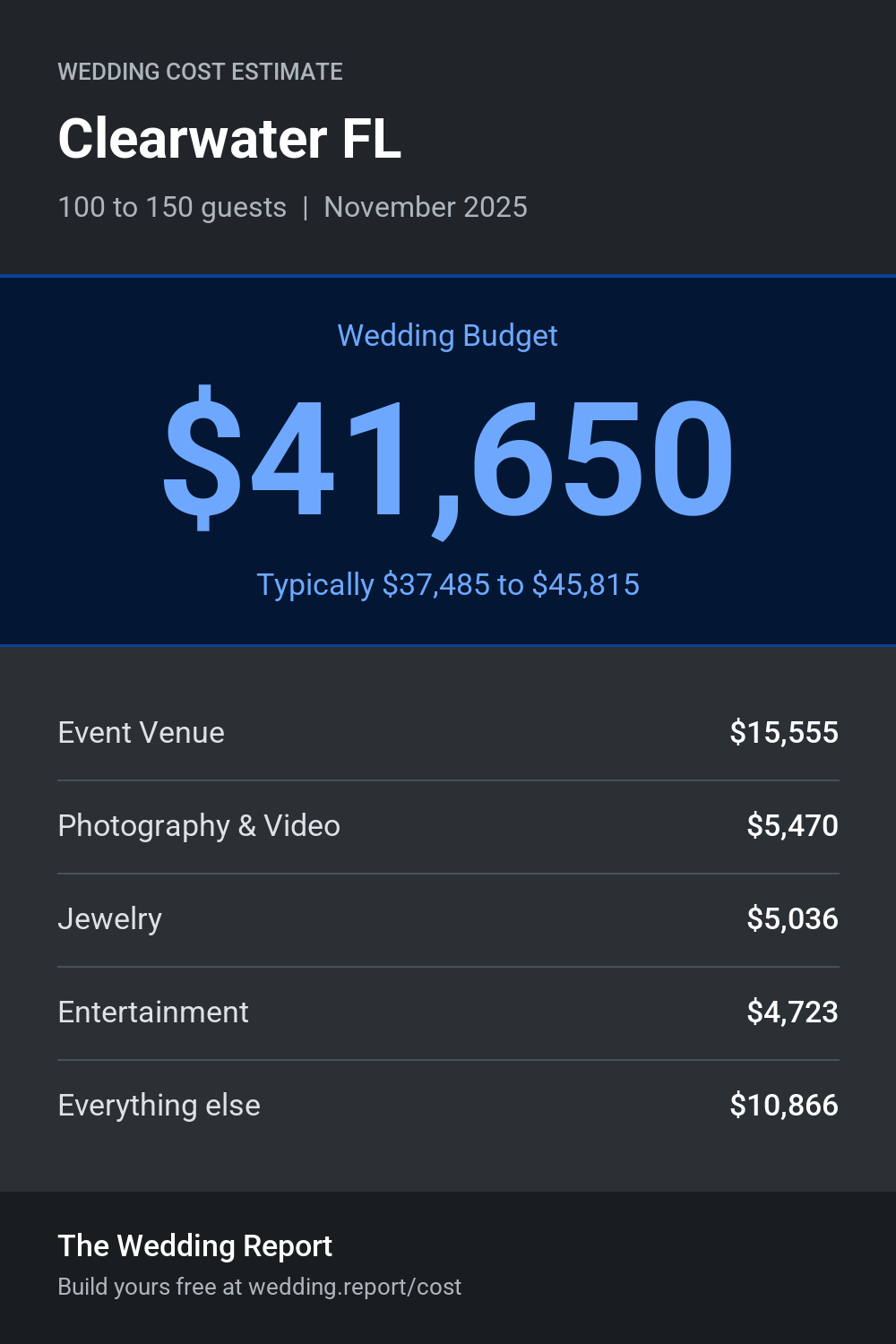 Wedding cost estimate for Clearwater FL