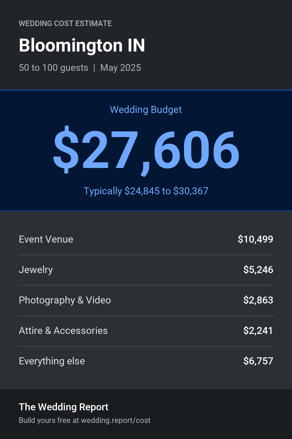 Wedding cost estimate for Bloomington IN
