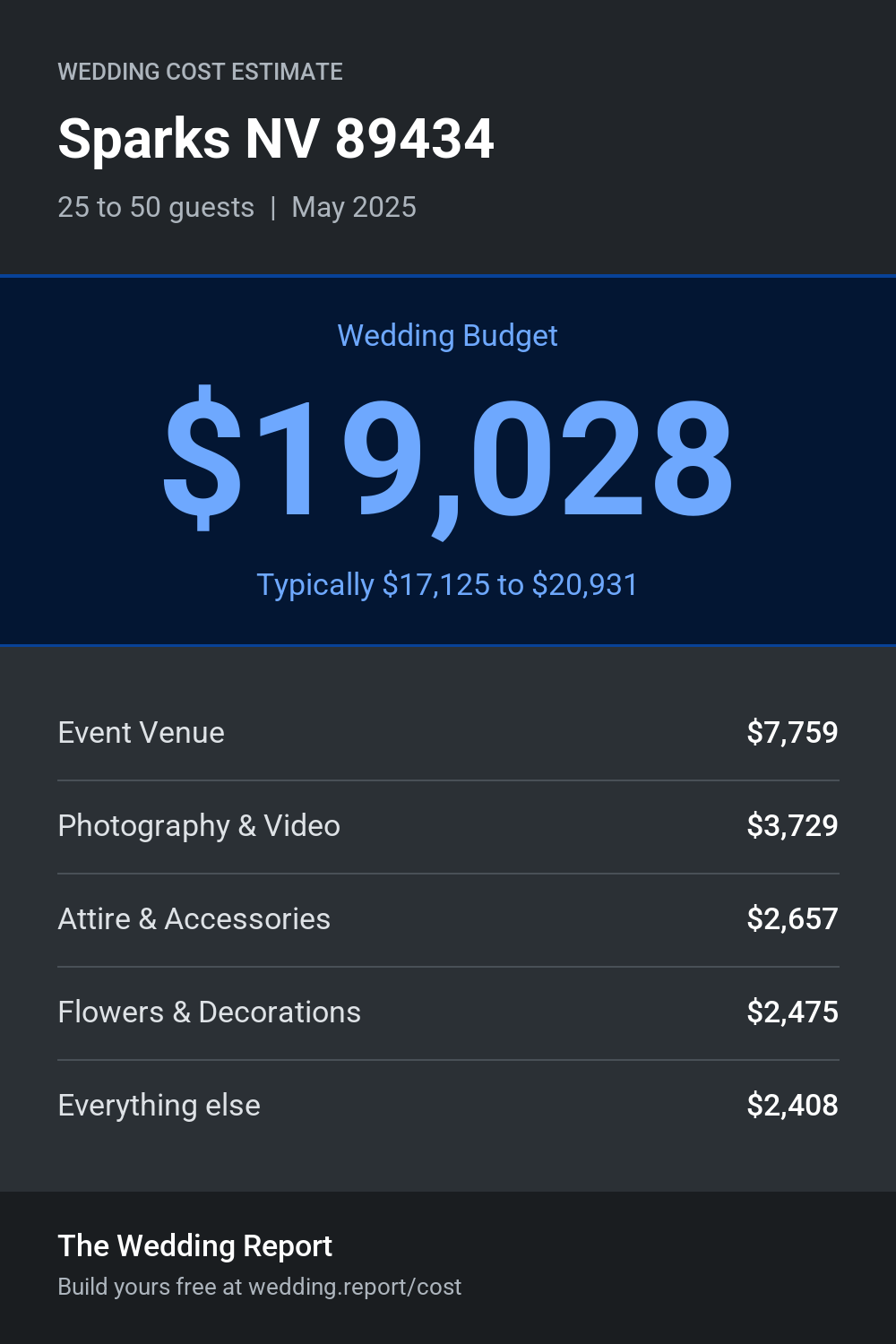 Wedding cost estimate