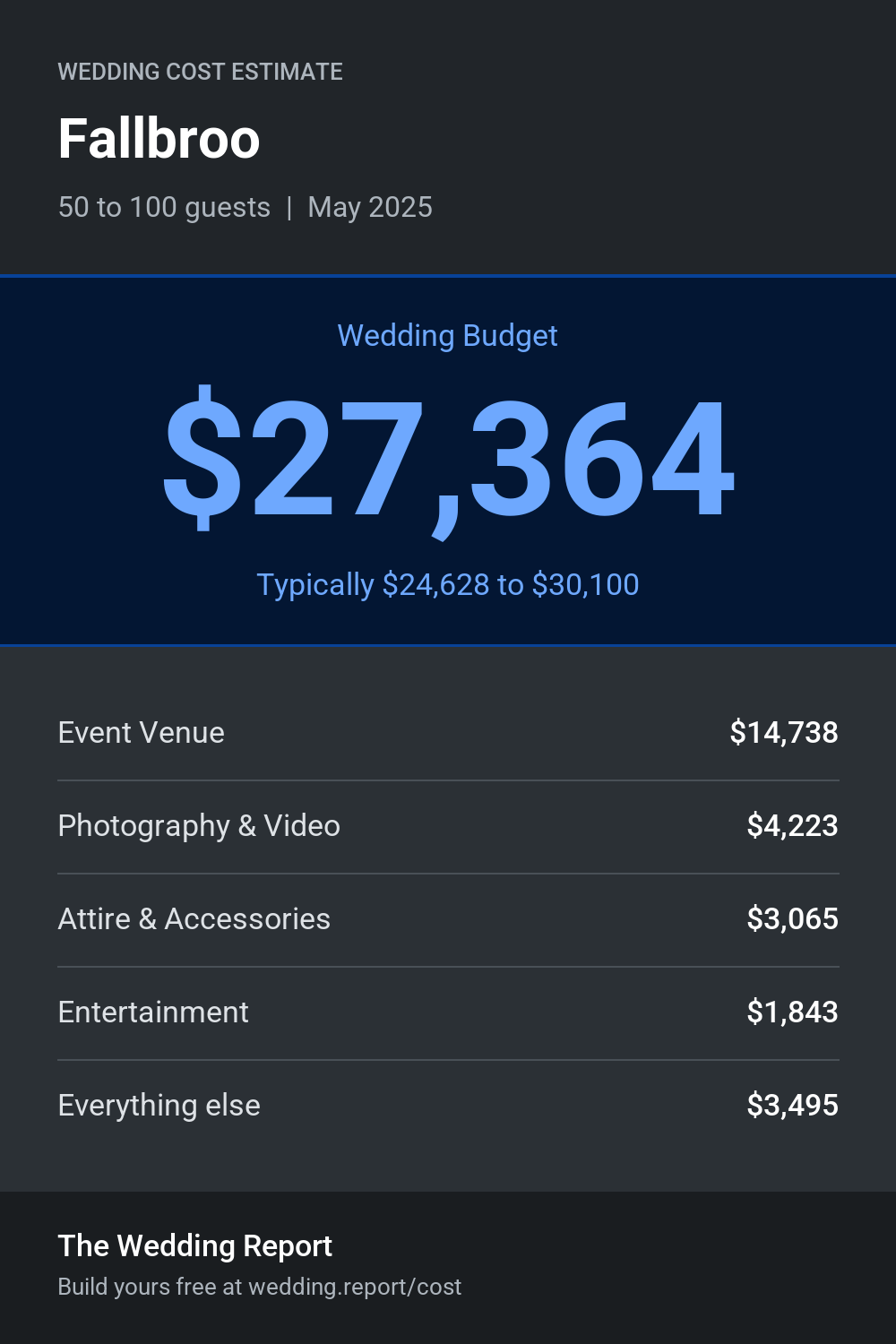 Wedding cost estimate for Fallbroo