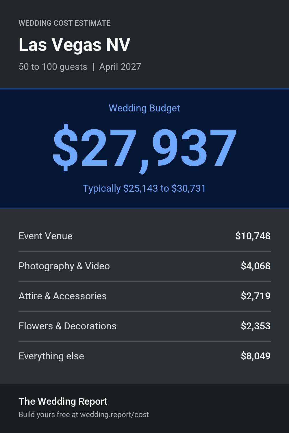 Wedding cost estimate for Las Vegas NV
