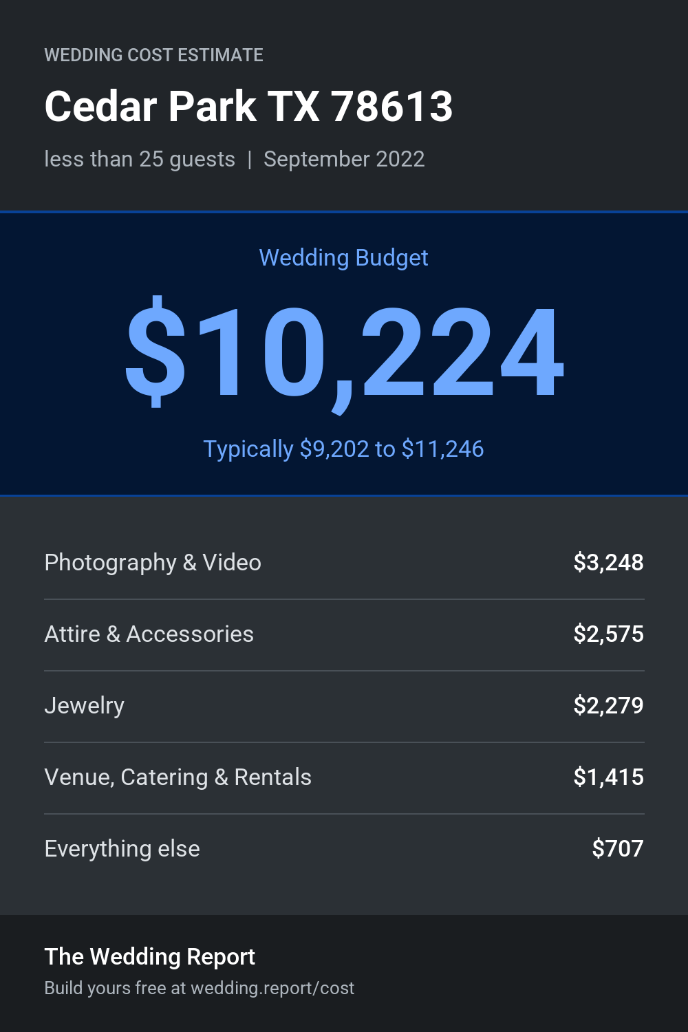 Wedding cost estimate