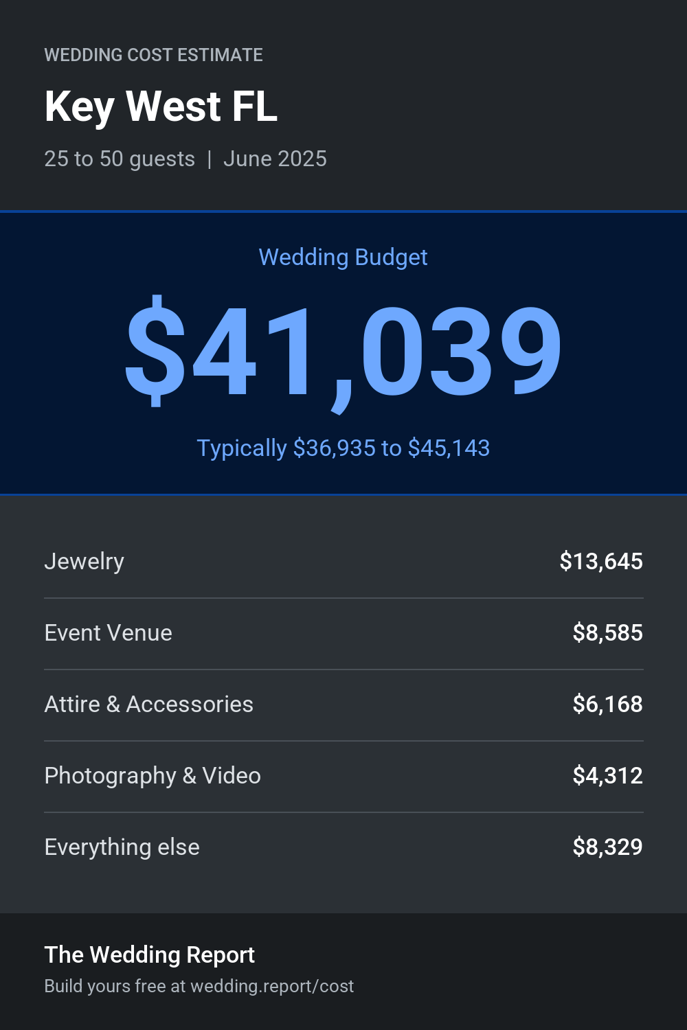 Wedding cost estimate for Key West FL