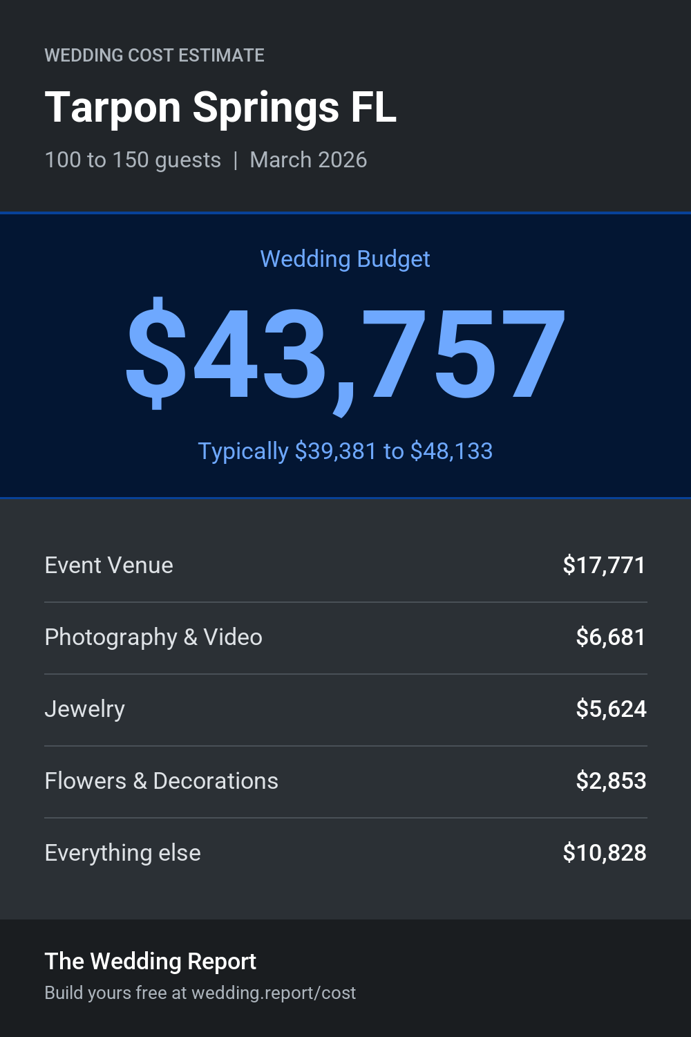 Wedding cost estimate for Tarpon Springs FL