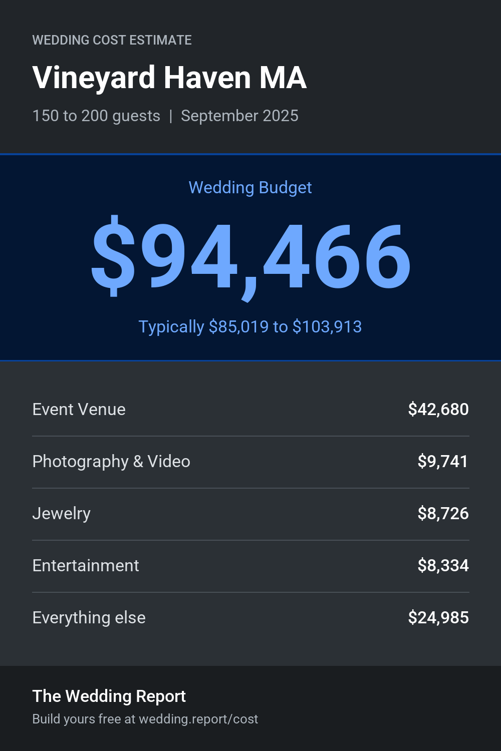 Wedding cost estimate for Vineyard Haven MA