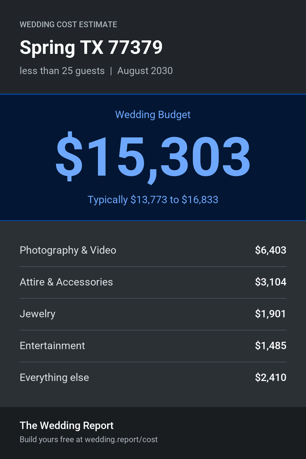 Wedding cost estimate