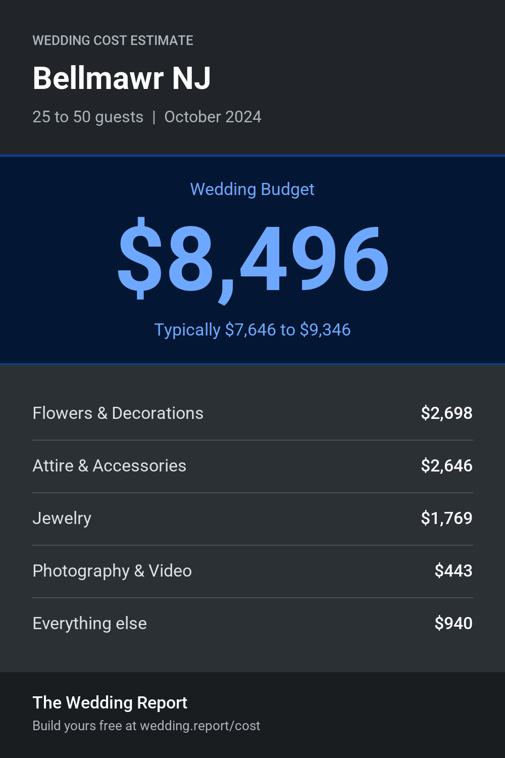 Wedding cost estimate for Bellmawr NJ