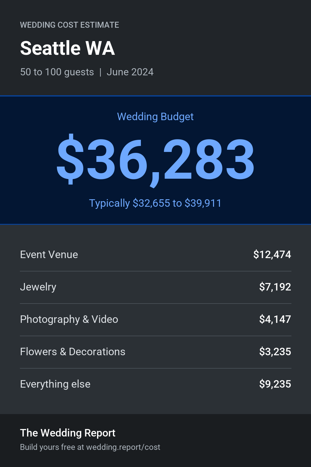 Wedding cost estimate for Seattle WA