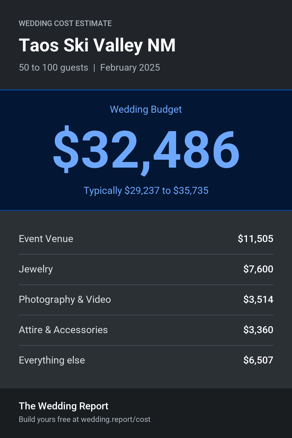 Wedding cost estimate for Taos Ski Valley NM