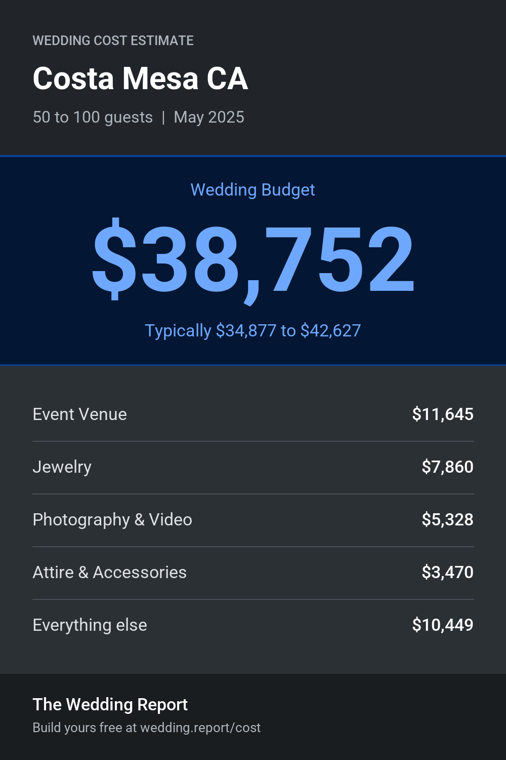 Wedding cost estimate for Costa Mesa CA