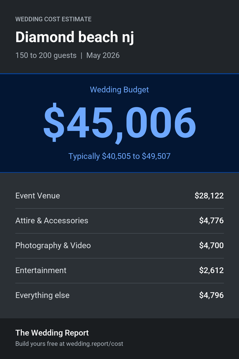 Wedding cost estimate for Diamond beach nj 